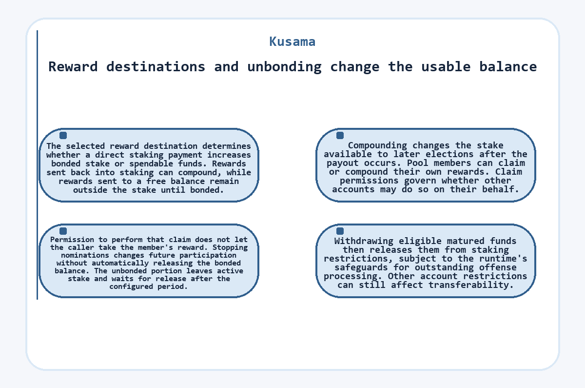 Illustration: Kusama - Reward destinations and unbonding change the usable balance