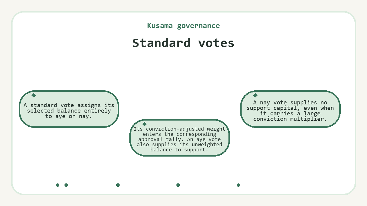 Illustration: Kusama governance - Standard votes