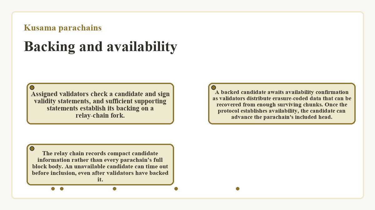 Kusama parachains: Backing and availability - diagram